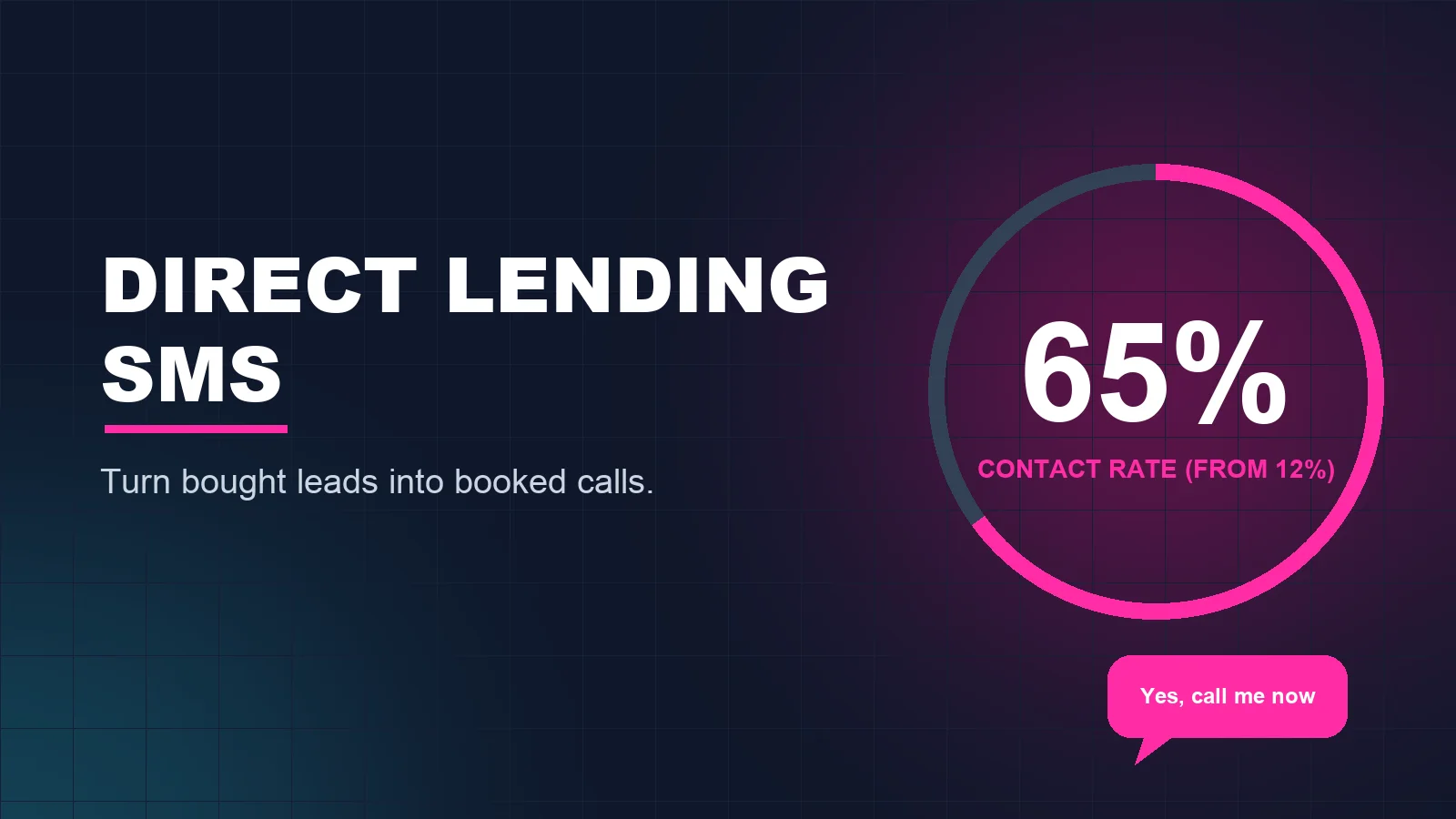 Direct lending SMS graphic showing a contact rate of 65 percent, up from 12 percent