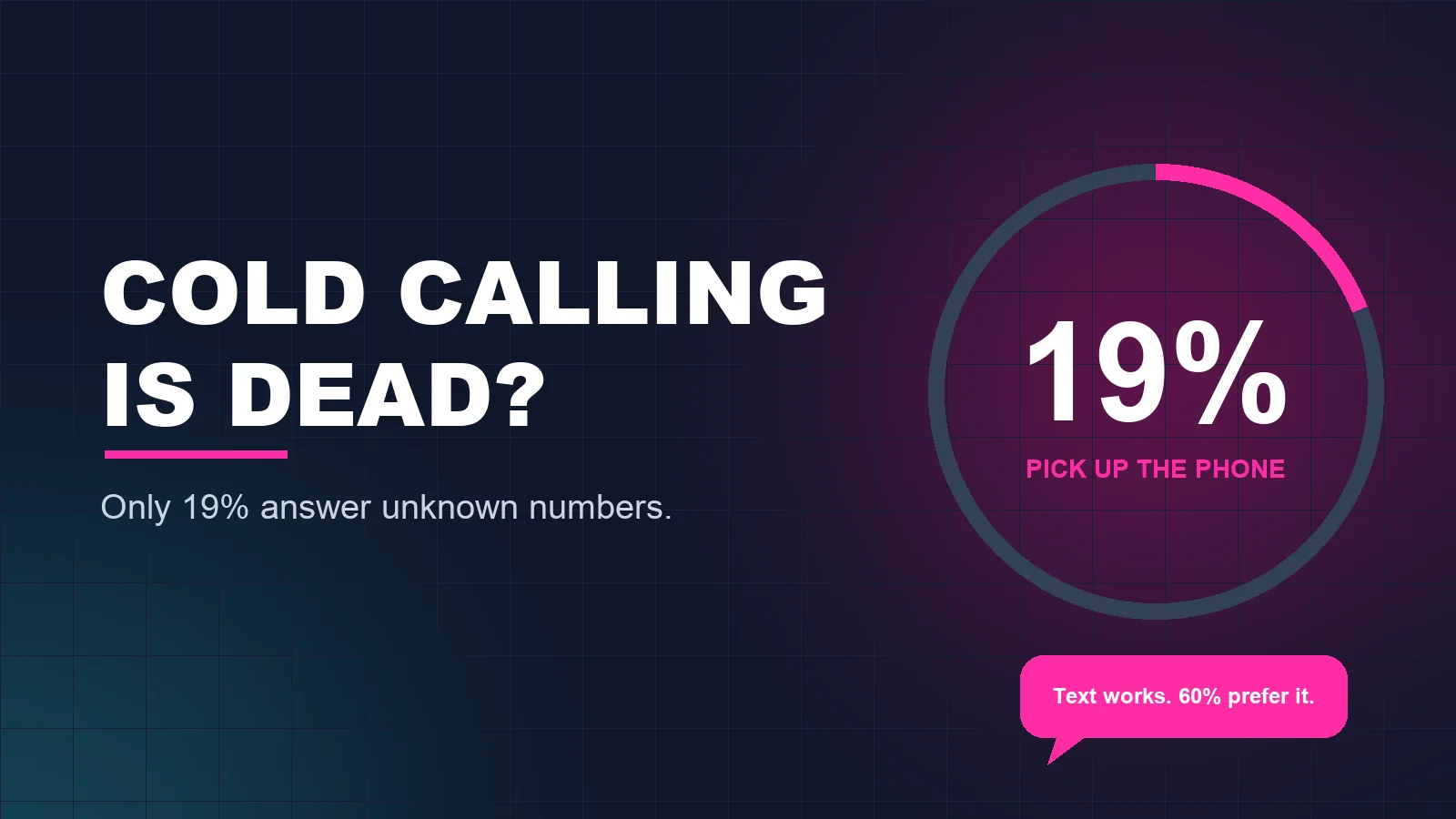 Ring showing only 19 percent of people answer calls from unknown numbers, next to a text message bubble