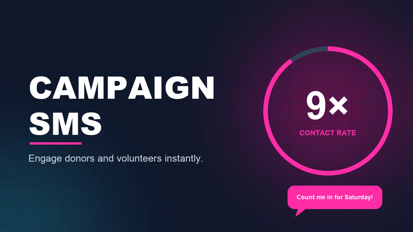 Campaign SMS graphic showing a nine times contact rate and a supporter replying count me in for Saturday
