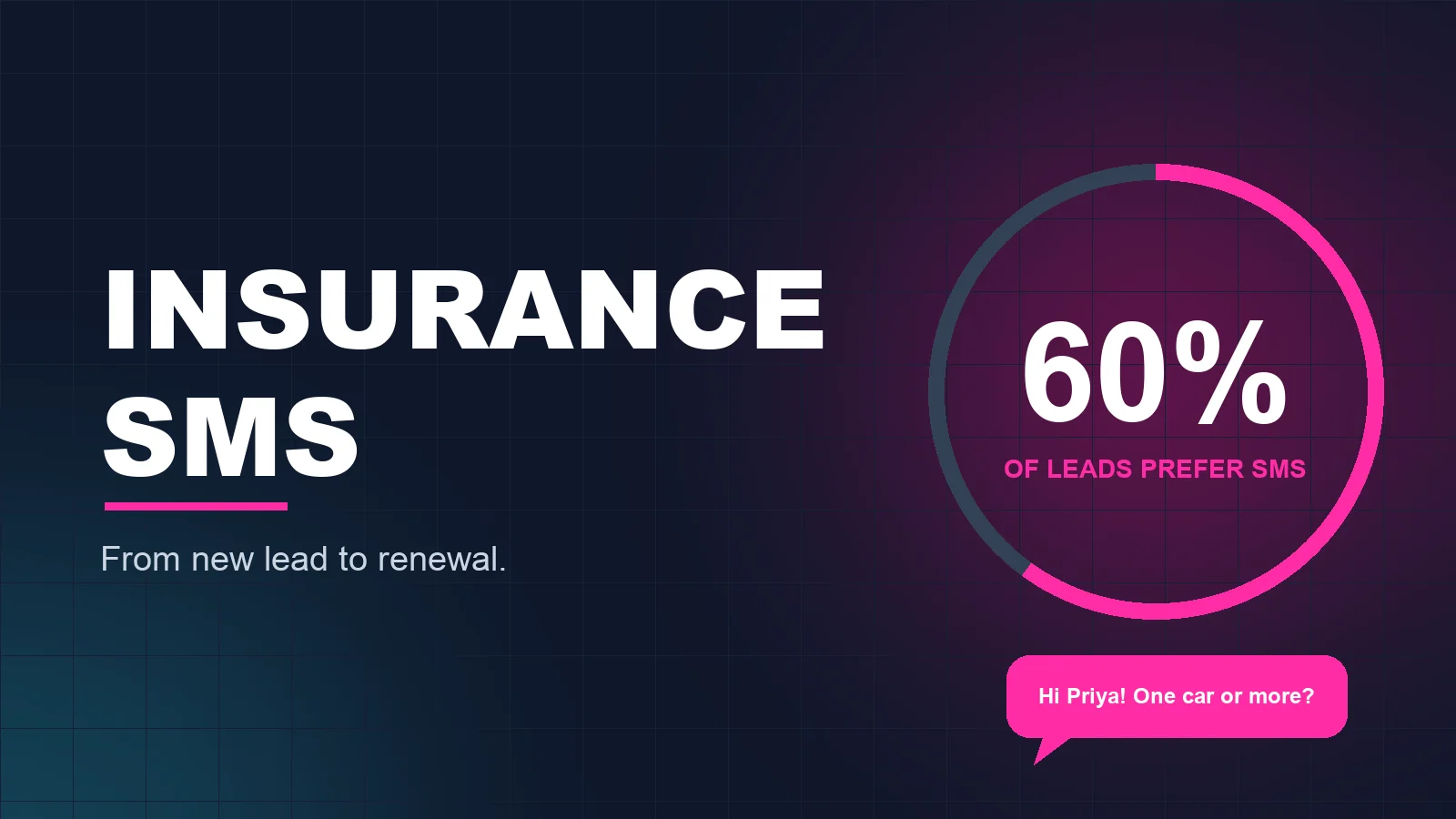 Insurance SMS graphic showing 60 percent of leads prefer SMS as the first touch