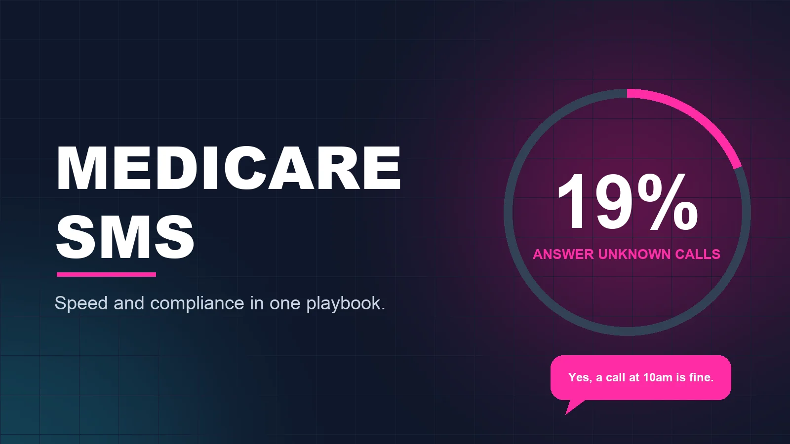 Medicare SMS graphic showing only 19 percent of people answer unknown calls, with a client agreeing to a 10am call