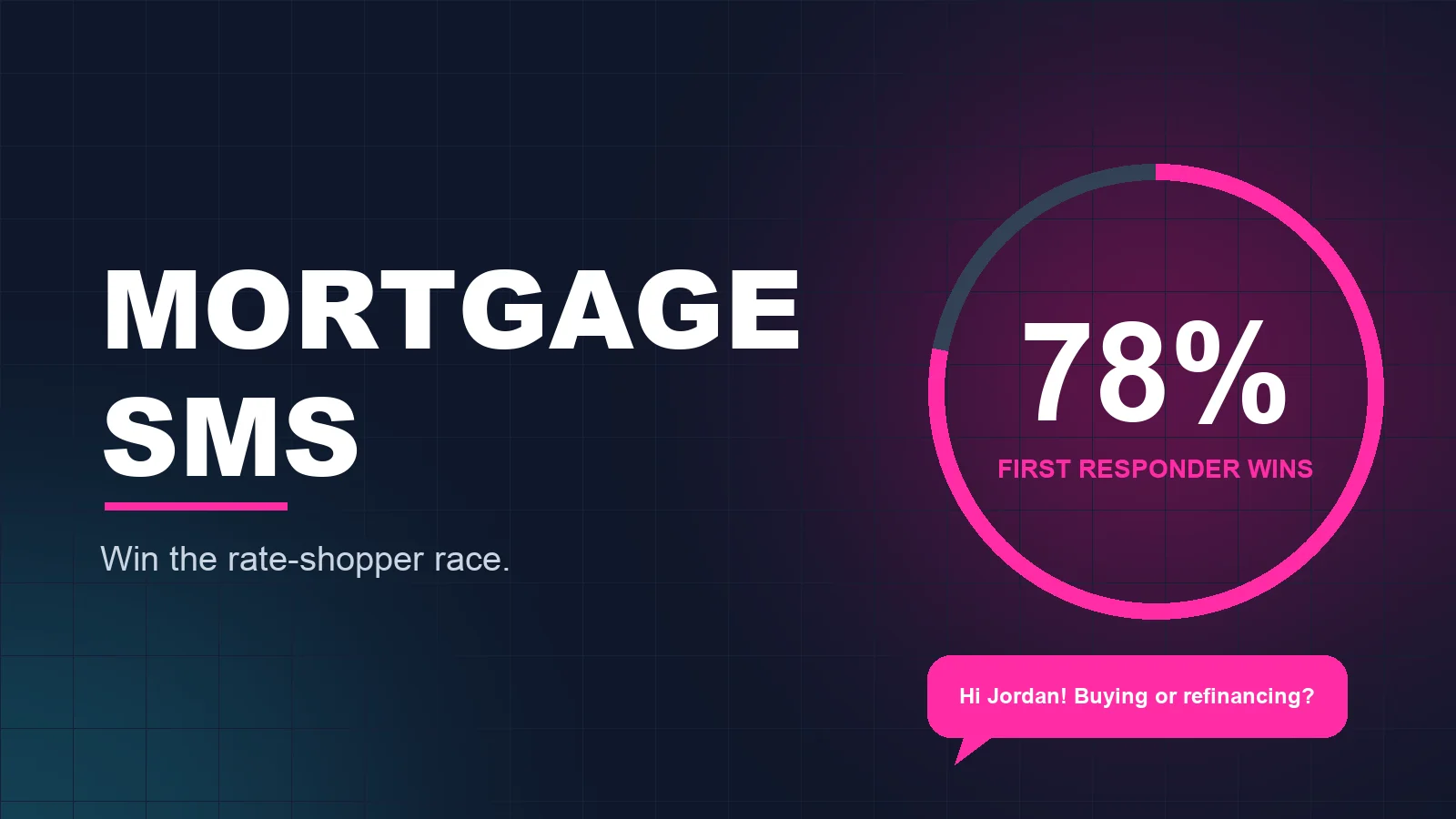 Mortgage SMS graphic showing the first responder wins 78 percent of the time