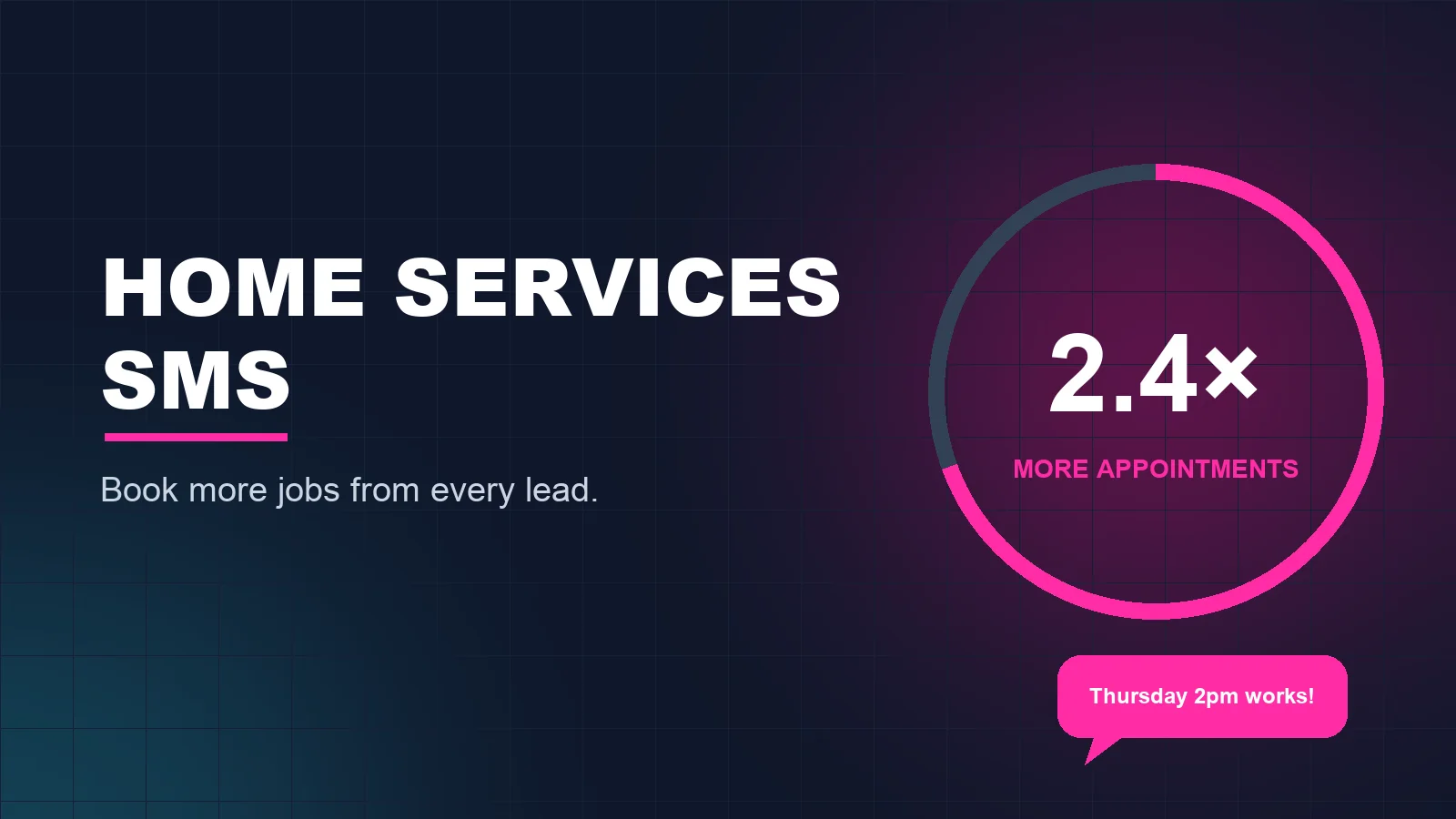 Home services SMS graphic showing 2.4 times more appointments with a customer confirming Thursday at 2pm