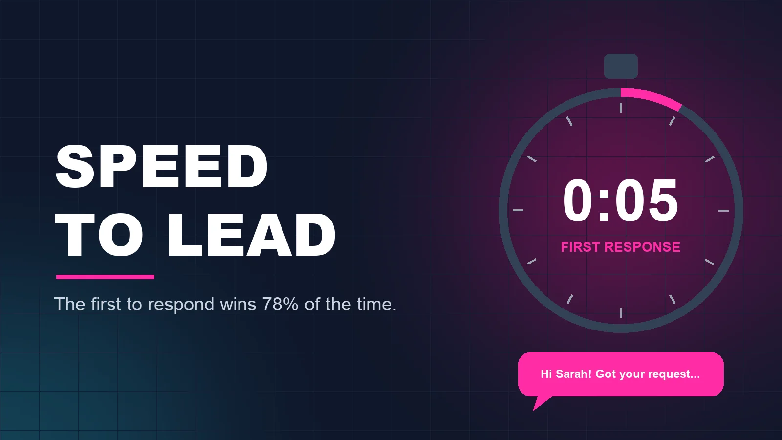 Stopwatch showing a five-second first response next to the words Speed to Lead